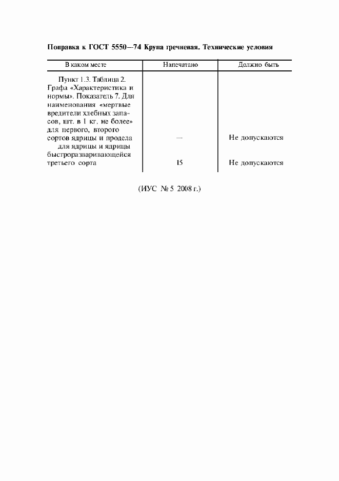 Поправка к ГОСТ 5550-74