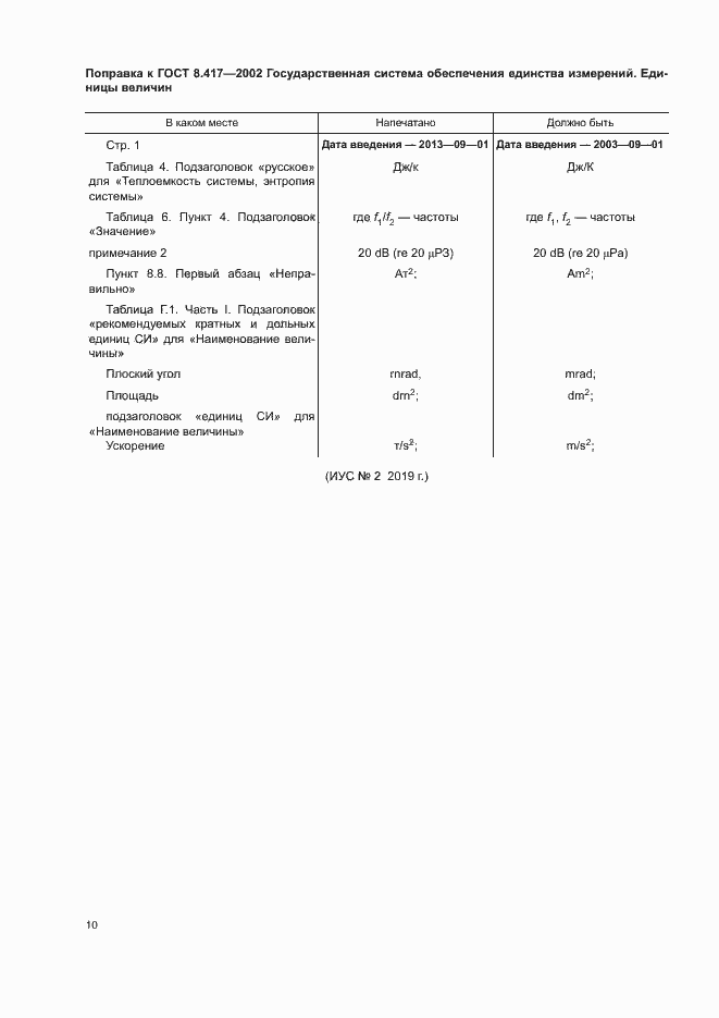 Поправка к ГОСТ 8.417-2002