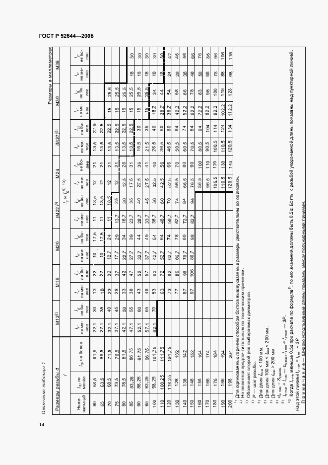 ГОСТ Р 52644-2006. Страница 18